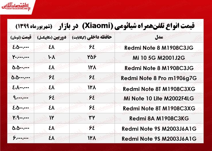 انواع موبایل شیائومی چند؟  +جدول