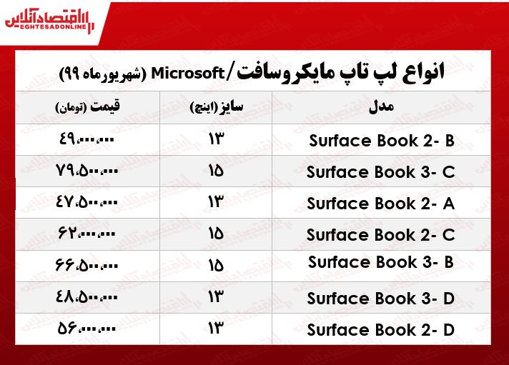 قیمت انواع لپ‌تاپ‌ مایکروسافت در بازار +جدول