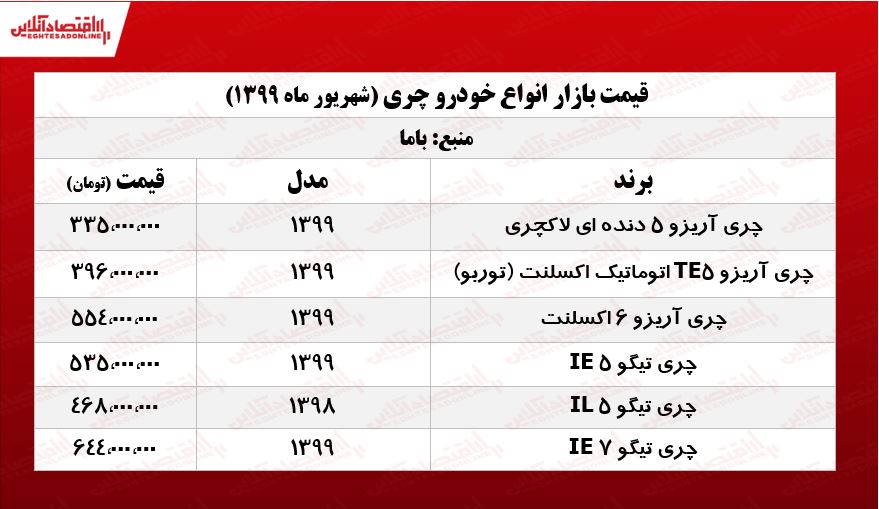 قیمت انواع خودروهای چری +جدول