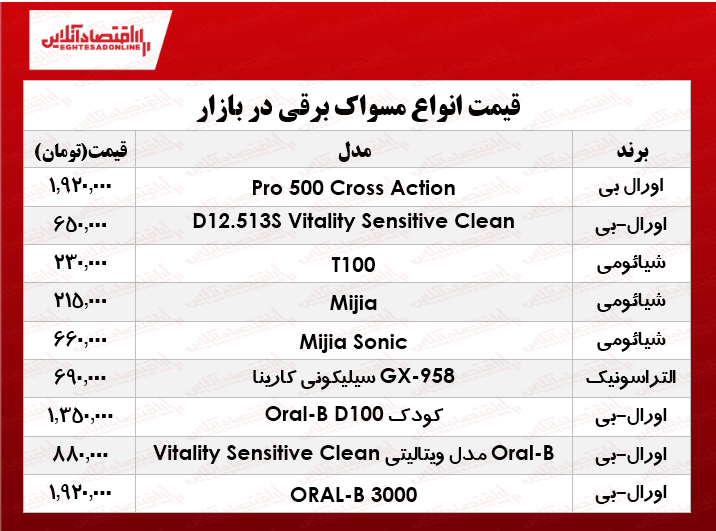 قیمت انواع مسواک برقی در بازار؟ +جدول