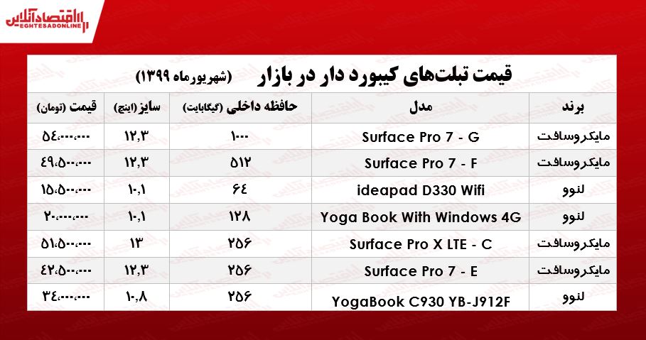 قیمت انواع تبلت کیبورد دار در بازار +جدول