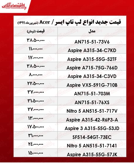 انواع لپ تاپ‌ ایسر چند؟ +جدول