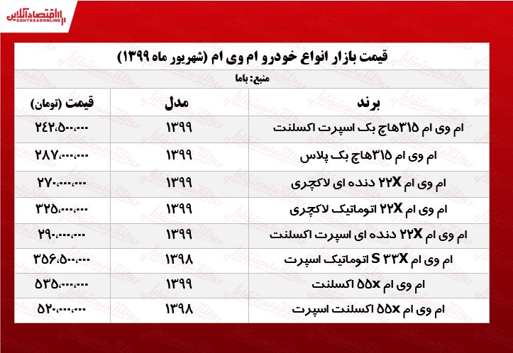 قیمت انواع ام وی ام +جدول