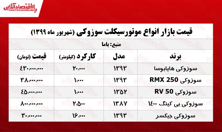 موتور سوزوکی چند؟ +جدول