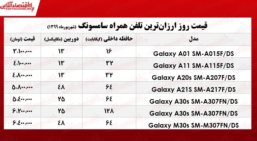 قیمت ارزان‌ترین موبایل‌های سامسونگ در بازار +جدول