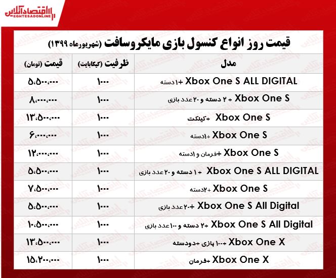 قیمت جدید Xbox ؟ +جدول