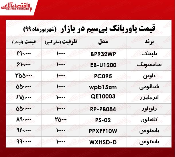 انواع پاور بانک بی‌سیم در بازار +جدول