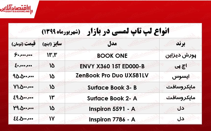 قیمت روز لپ تاپ لمسی در بازار +جدول