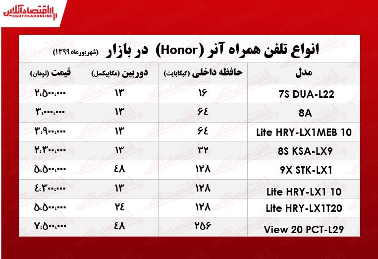 انواع موبایل آنر چند؟ +جدول