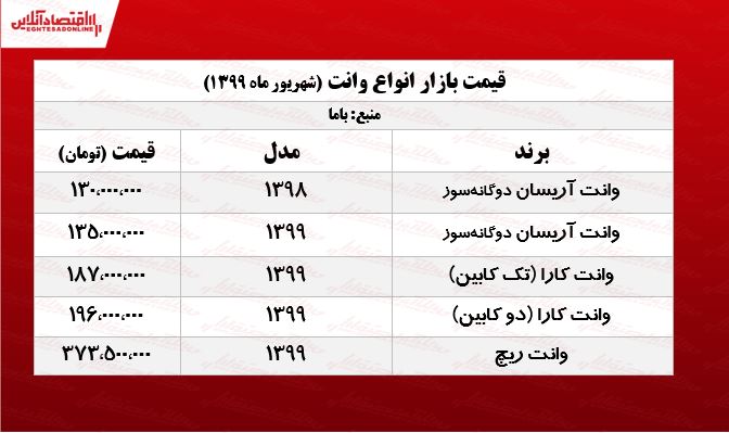 قیمت روز انواع وانت +جدول