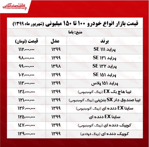 با ۱۰۰میلیون چه خودرویی می‌توان خرید؟ +جدول