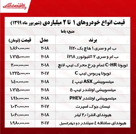 قیمت خودروهای لوکس +جدول