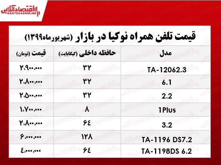 موبایل نوکیا چند؟ +جدول