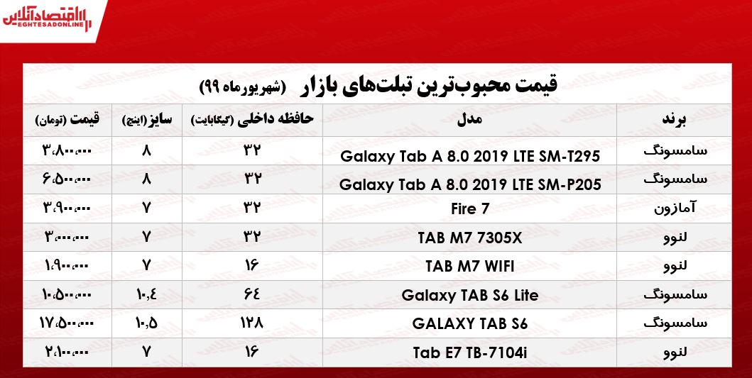 محبوب‌ترین تبلت‌های بازار چند؟ +جدول