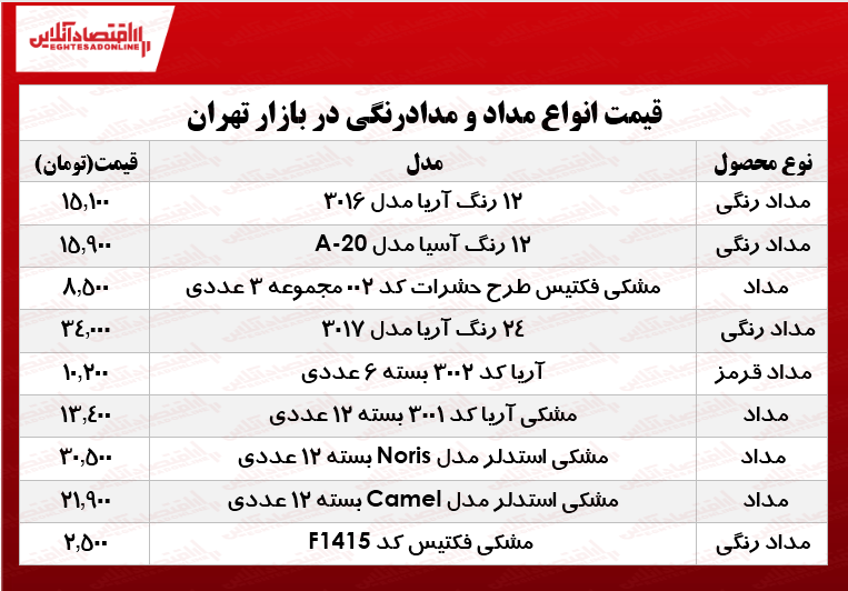 انواع مداد و مدادرنگی در بازار چند؟ +جدول