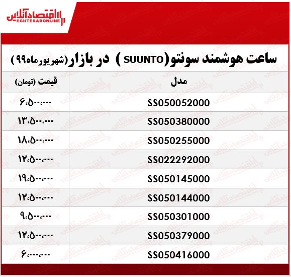 ساعت‌‌ هوشمند سونتو چند؟ +جدول