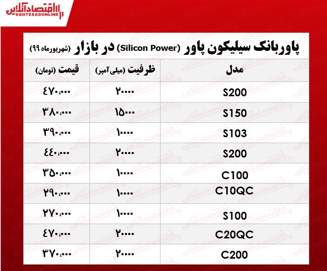 انواع پاوربانک سیلیکون پاور چند؟ +جدول