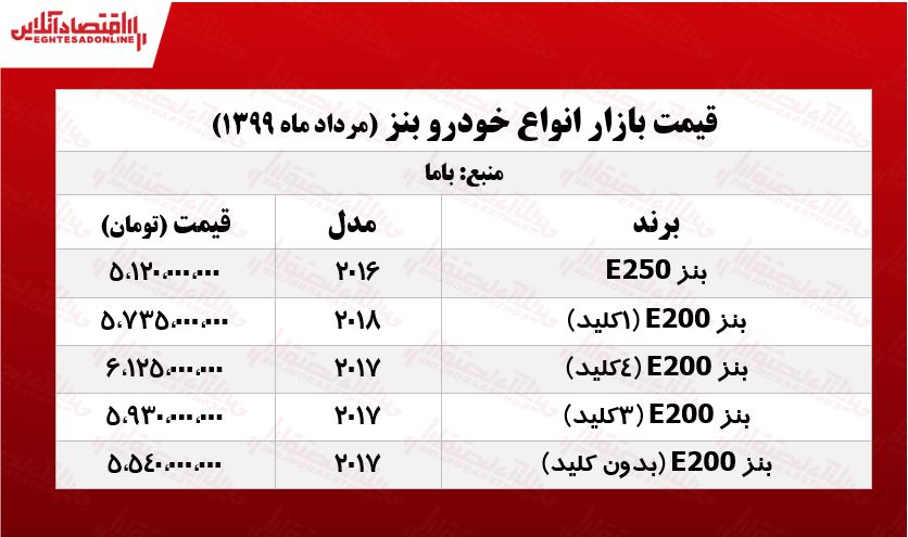 قیمت روز انواع بنز +جدول