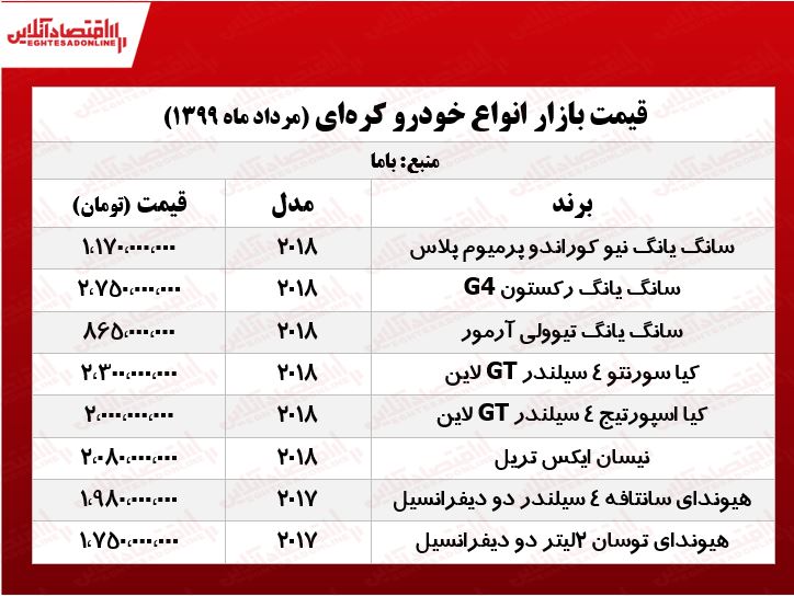 قیمت انواع خودروهای کره‌ای +جدول