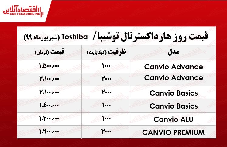 قیمت روز انواع هارد اکسترنال‌های توشیبا در بازار +جدول