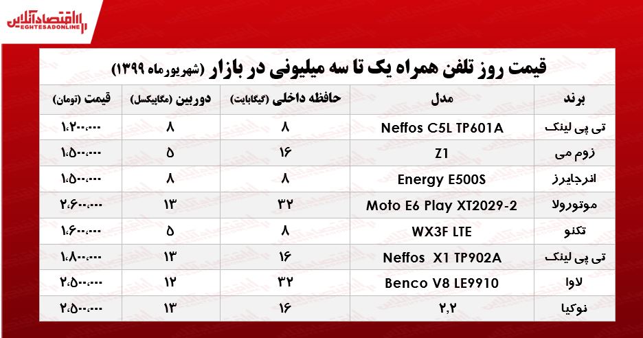 با ۳میلیون چه موبایلی می‌توان خرید؟ +جدول