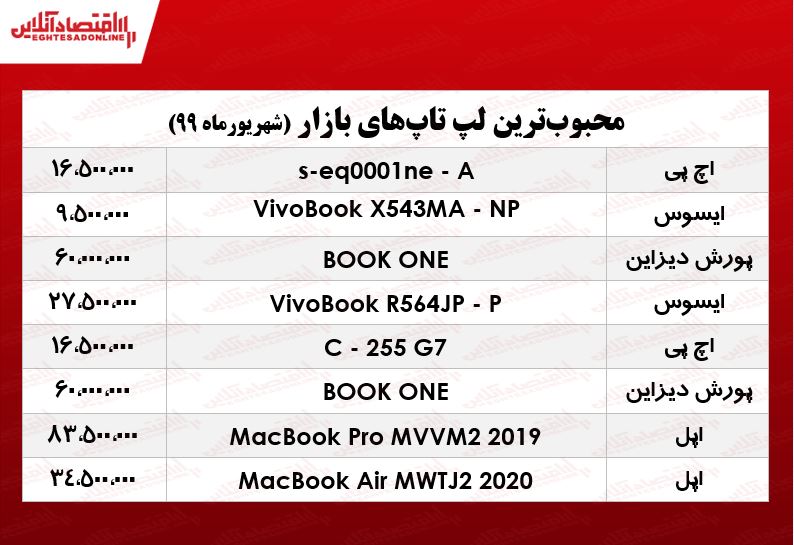 محبوب‌ترین لپ‌تاپ‌های بازار +جدول