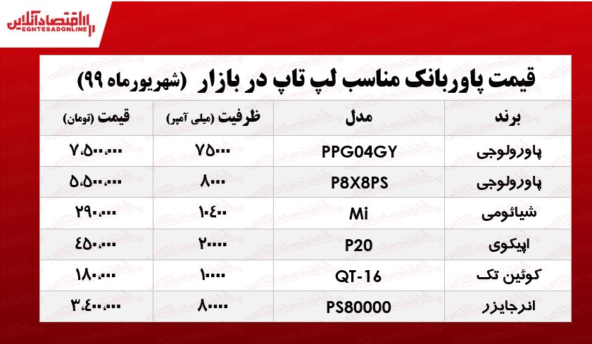 پاوربانک لپ تاپ چند؟ +جدول