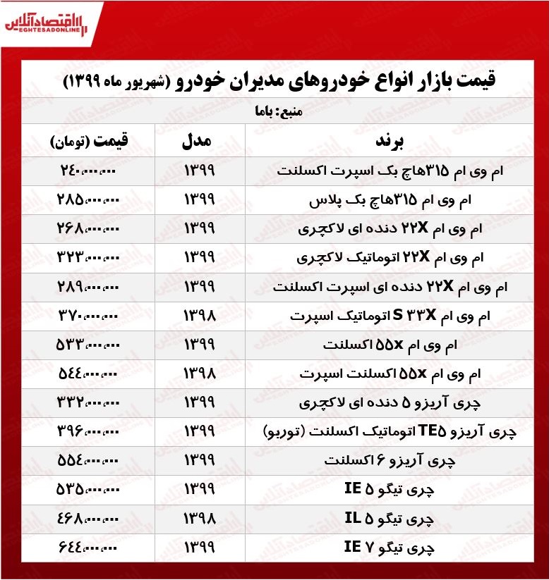 خودروهای مدیران خودرو چند؟ +جدول