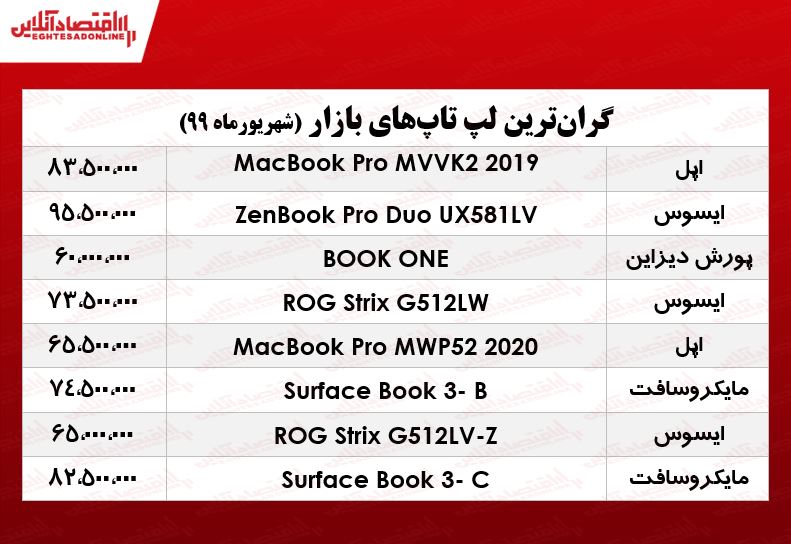 قیمت روز اپل واچ +جدول