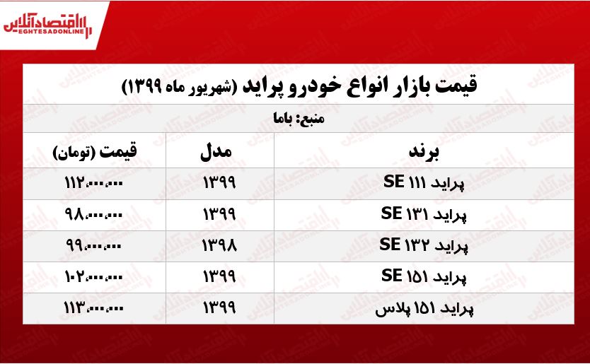 قیمت پراید امروز ۱۳۹۹/۶/۲۹