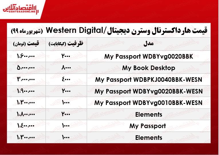 هارد اکسترنال وسترن دیجیتال چند؟ +جدول