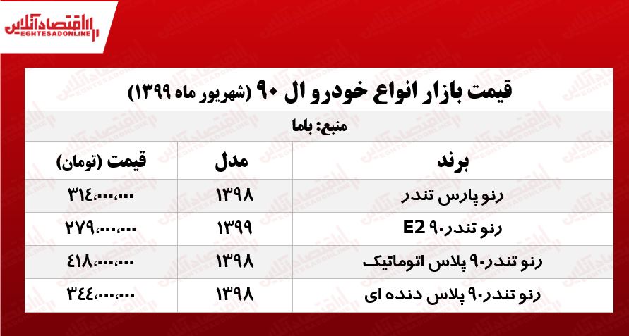 قیمت انواع L90 +جدول