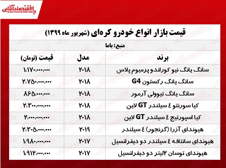 سانگ یانگ تیوولی چند؟ +جدول