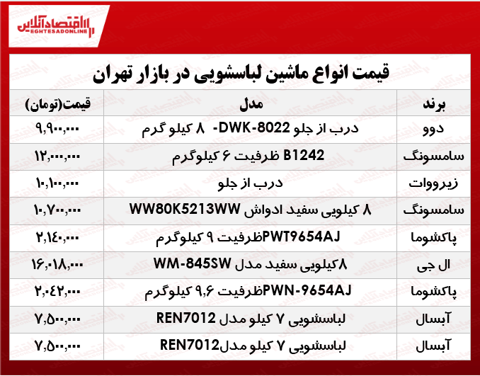 انواع ماشین لباسشویی چند؟ +جدول