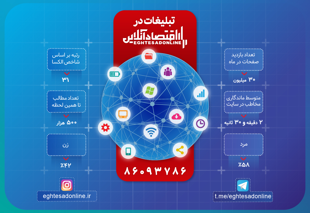 تبلیغات بنری و رپورتاژ آگهی در اقتصادآنلاین