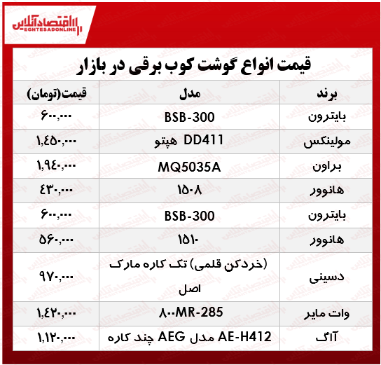 انواع گوشت‌کوب برقی در بازار چند؟ +جدول