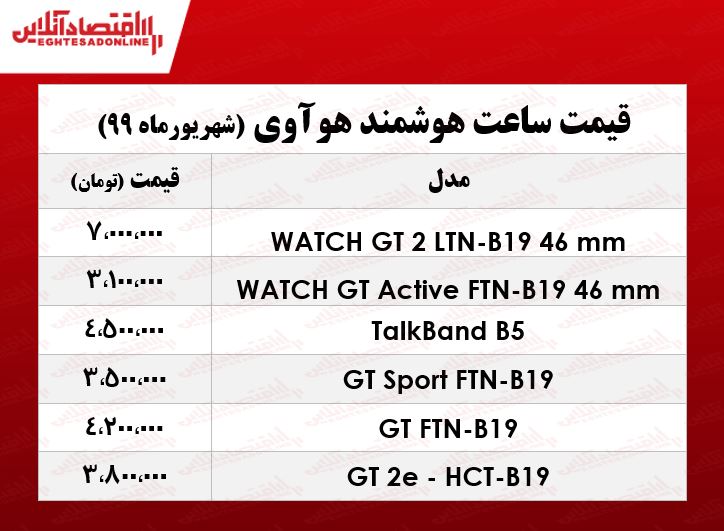 قیمت روز ساعت هوشمند هوآوی در بازار +جدول