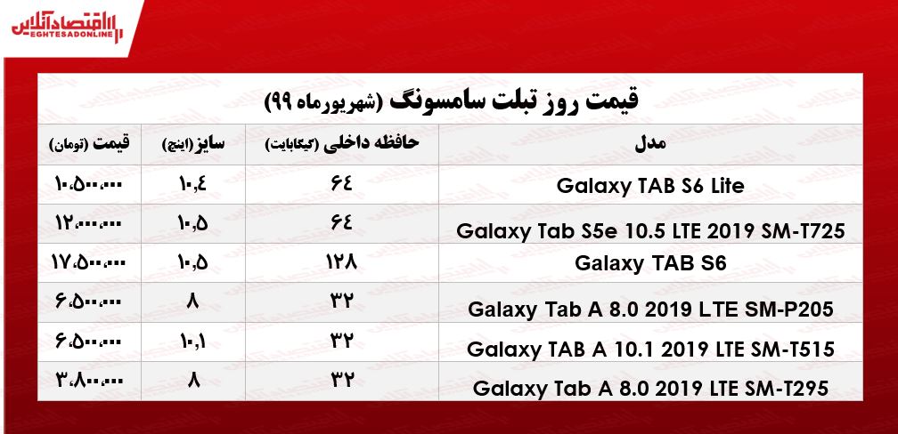 قیمت روز تبلت سامسونگ +جدول