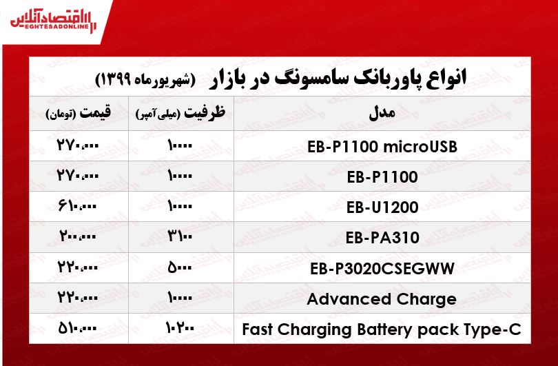 پاوربانک سامسونگ چند؟  +جدول