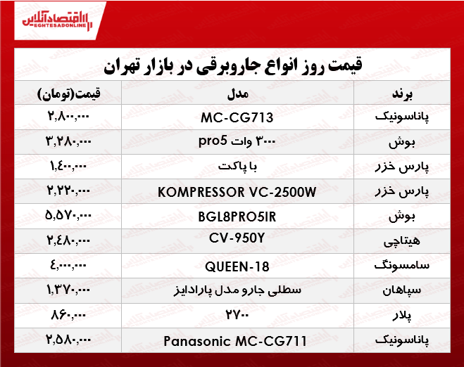 پرفروش‌ترین انواع جاروبرقی‌ چند؟ +جدول