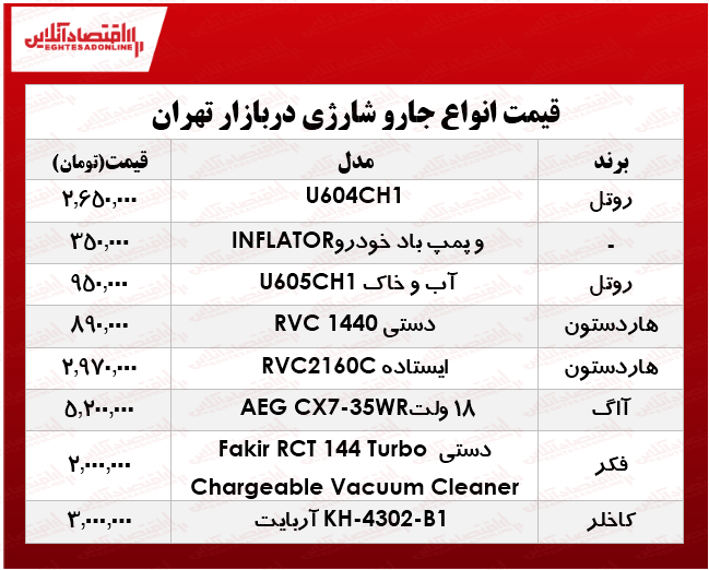 قیمت انواع جارو شارژی در بازار چند؟ +جدول