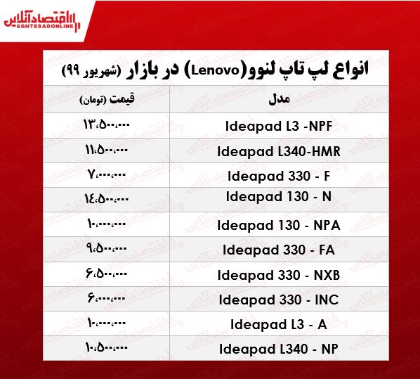 قیمت روز لپ تاپ لنوو در بازار +جدول