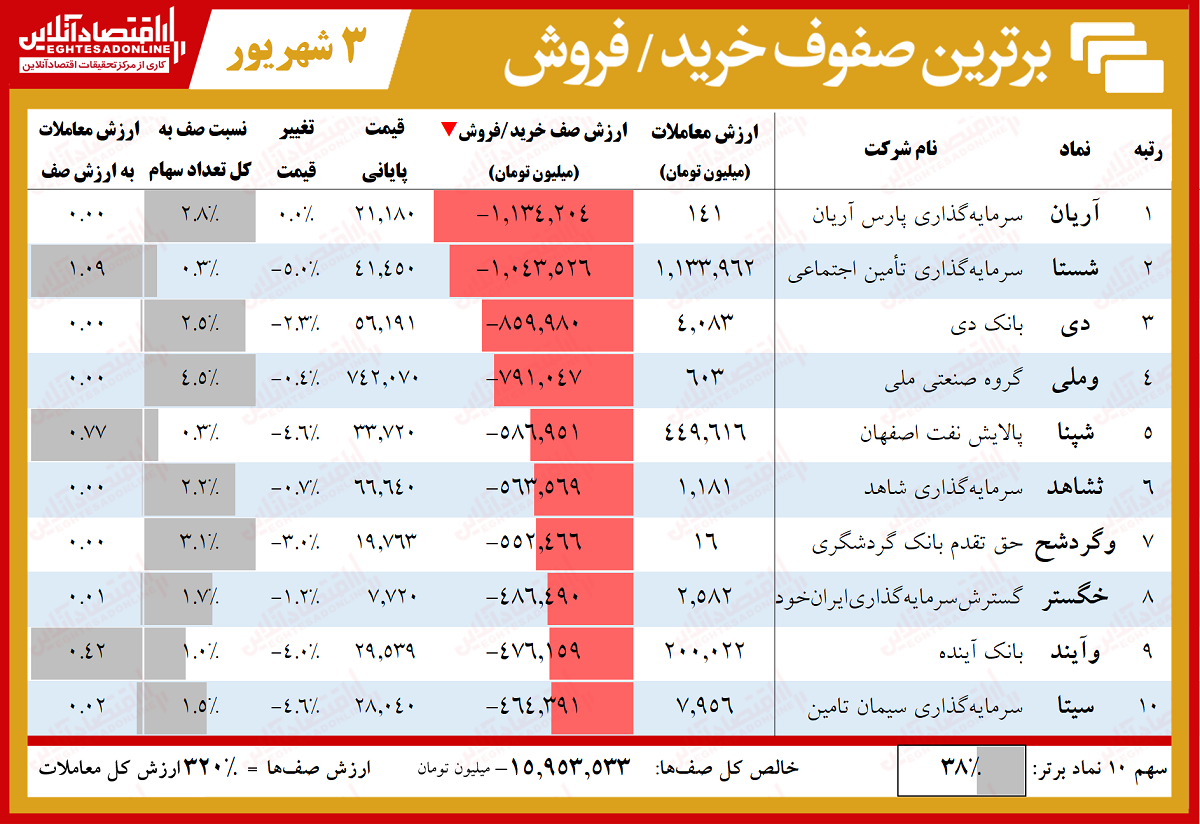 وقتی سرمایه آدم جلوی چشمانش آب می‌شود!