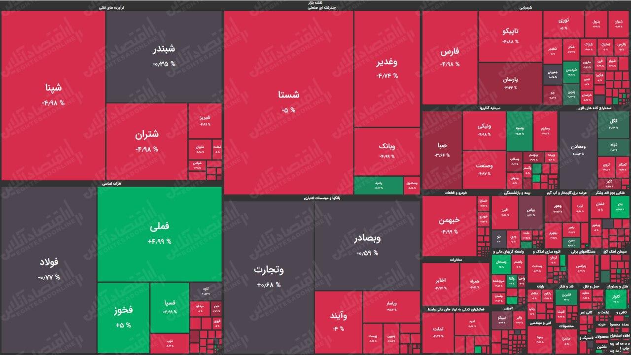 نقشه پایانی بورس تهران (۱۳۹۹/۶/۳)