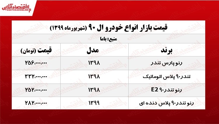 قیمت روز L90 +جدول