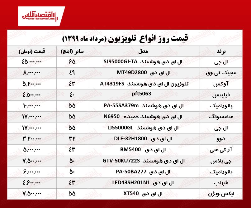 قیمت روز تلویزیون (۱۳۹۹/۶/۳)