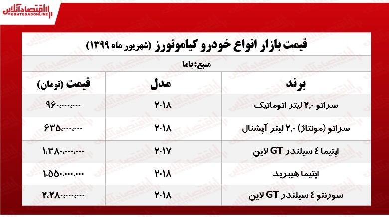 سراتو مونتاژ چند؟ +جدول