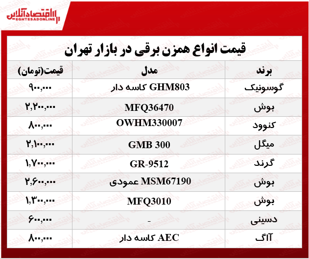 انواع همزن برقی در بازار چند؟ +جدول