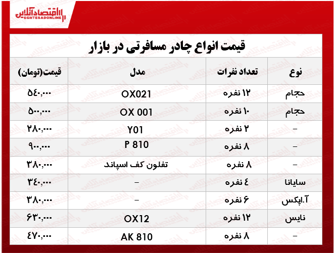 چادر مسافرتی در بازار چند شد؟ +جدول