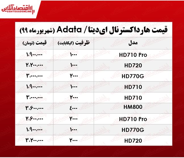 هارد اکسترنال ای‌دیتا چند؟ +جدول